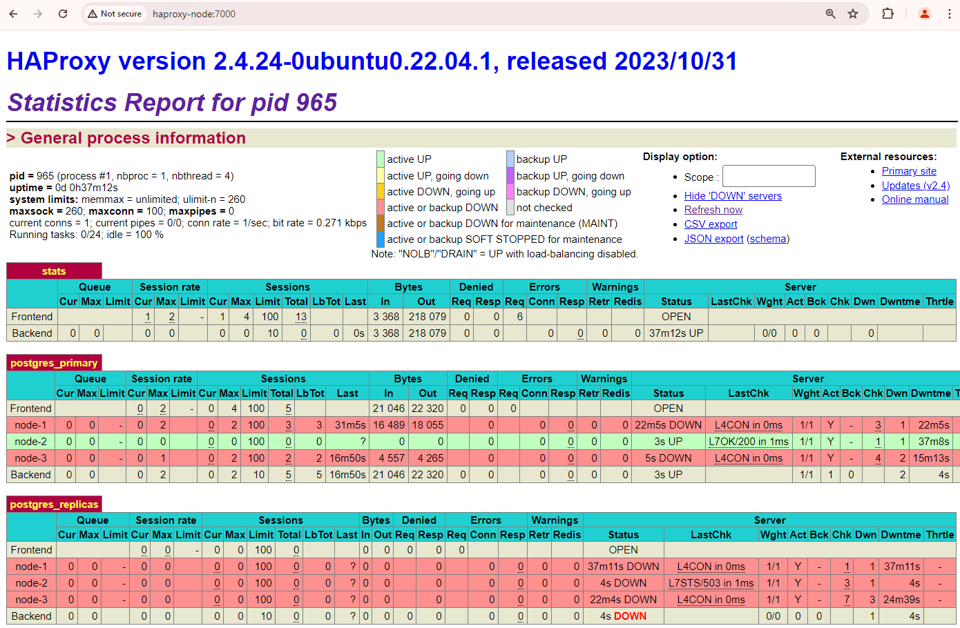 Tableau de bord HAProxy montrant le basculement du nœud principal, "patroni3", vers le nœud de secours, "patroni2"