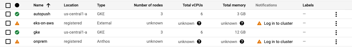 Screenshot dell'elenco dei cluster Google Kubernetes Engine
