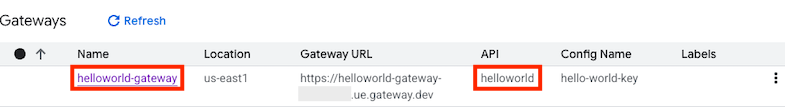 helloworld API מתארח בשער helloworld-gateway