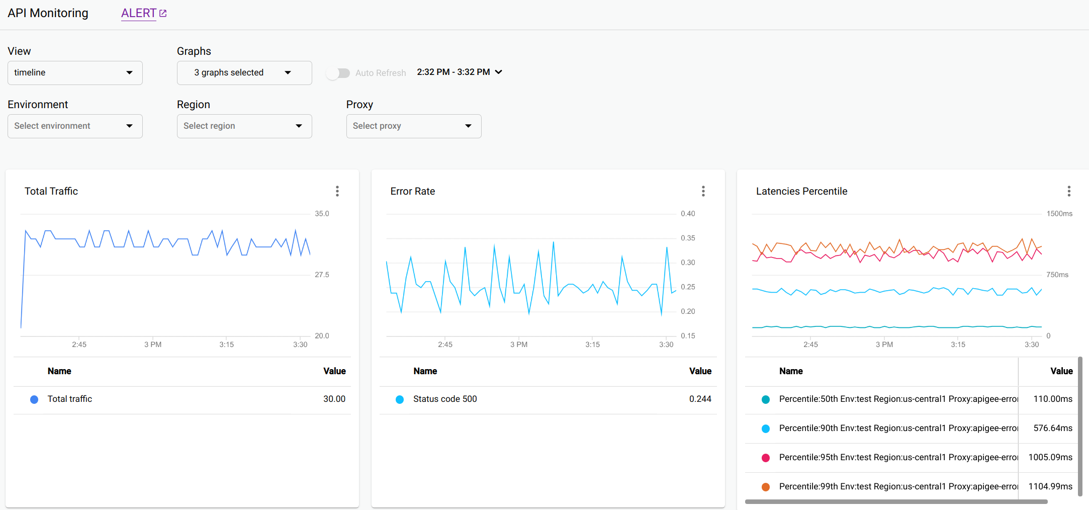 תצוגת ציר הזמן של API Monitoring