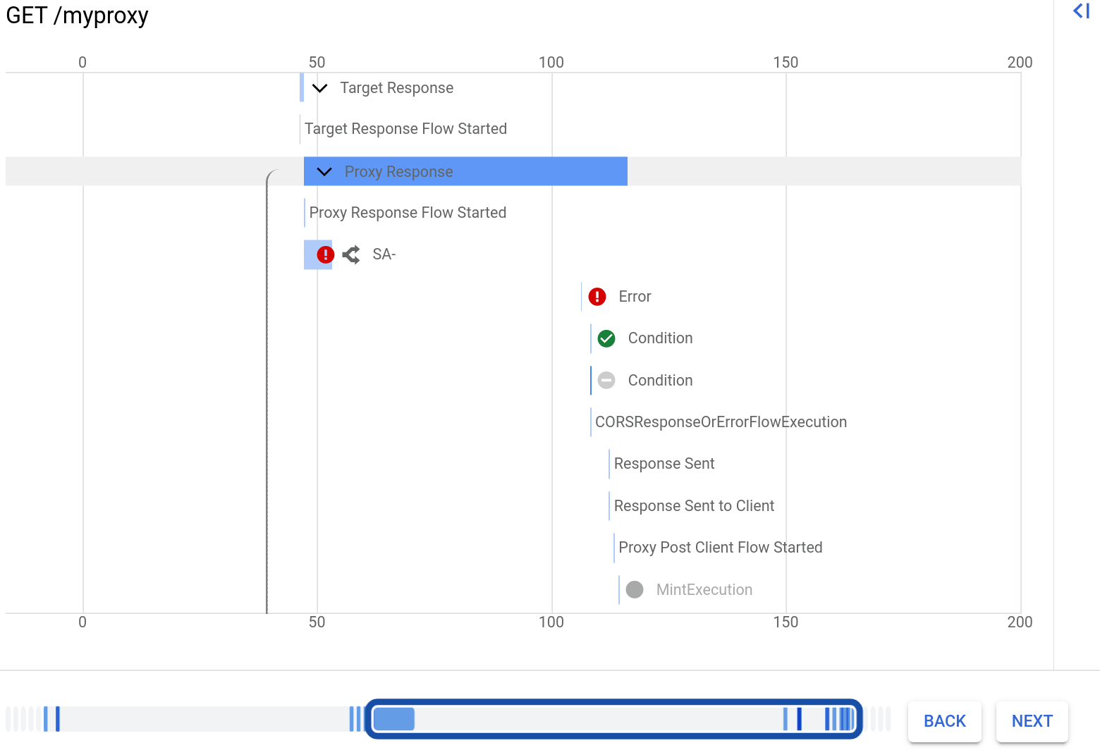Transacción con el estado 429 mostrada en un diagrama de Gantt.