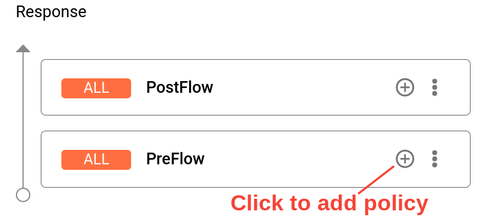 Klicken Sie im Antwortbereich neben PreFlow auf den Button "+".