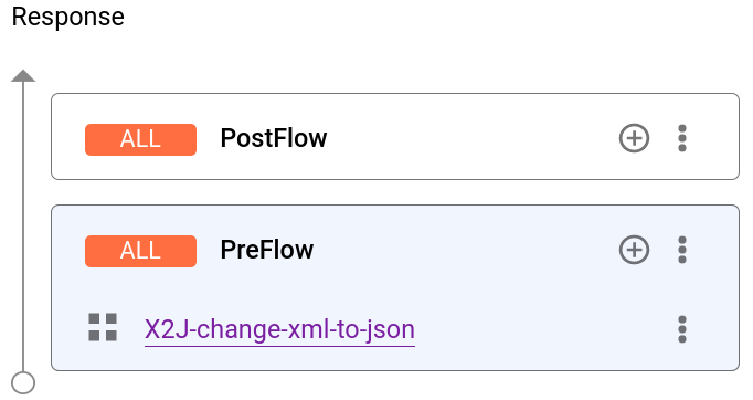 La policy XML To JSON visualizzata nel riquadro Risposta.