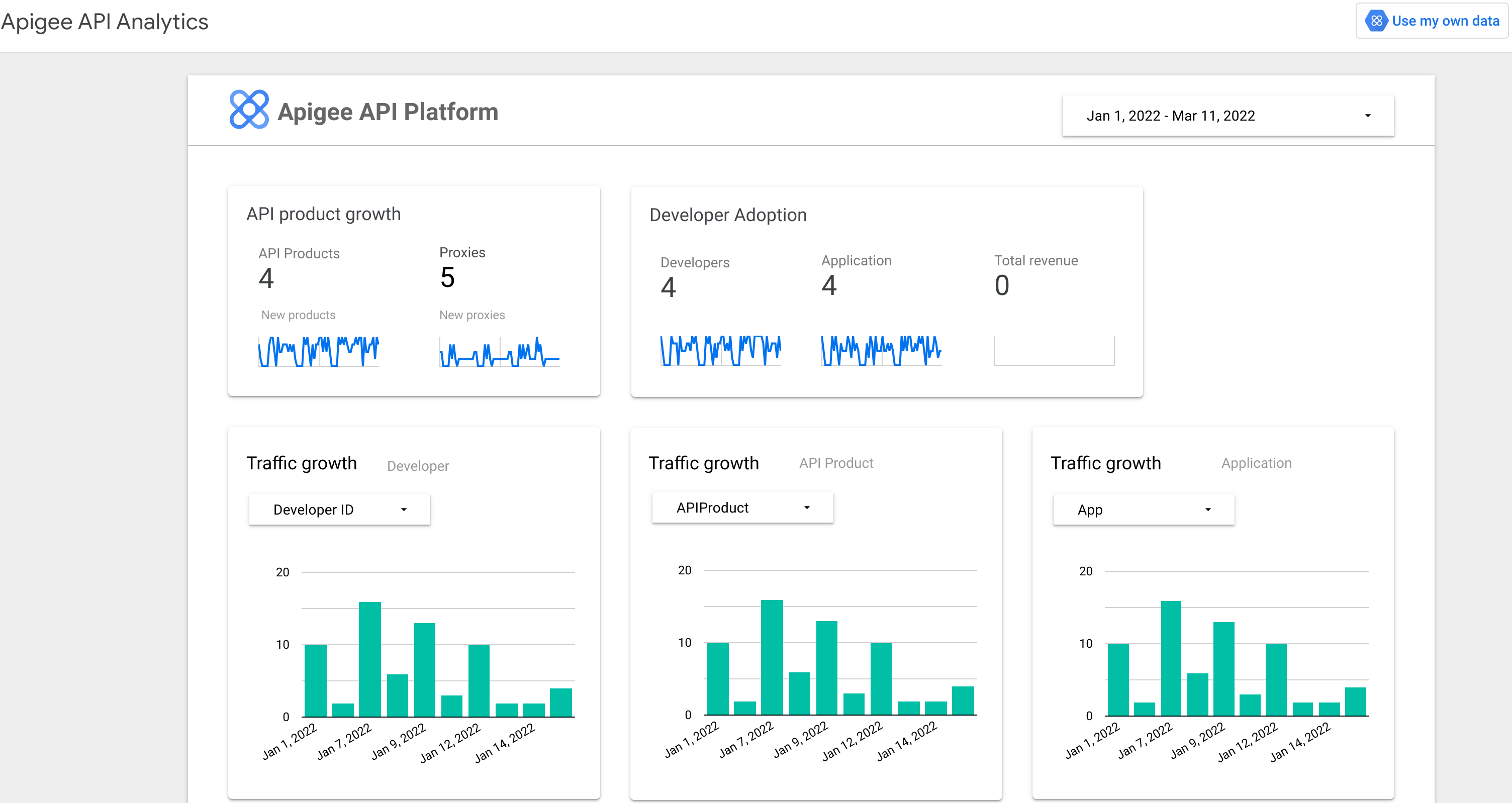 תבנית של Apigee API Platform.