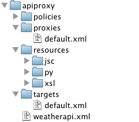 Mostra a estrutura de diretórios em que apiproxy é a raiz. Diretamente abaixo do diretório
    apiproxy encontram-se os diretórios de políticas, proxies, recursos e destinos, bem como o ficheiro
    weatherapi.xml.