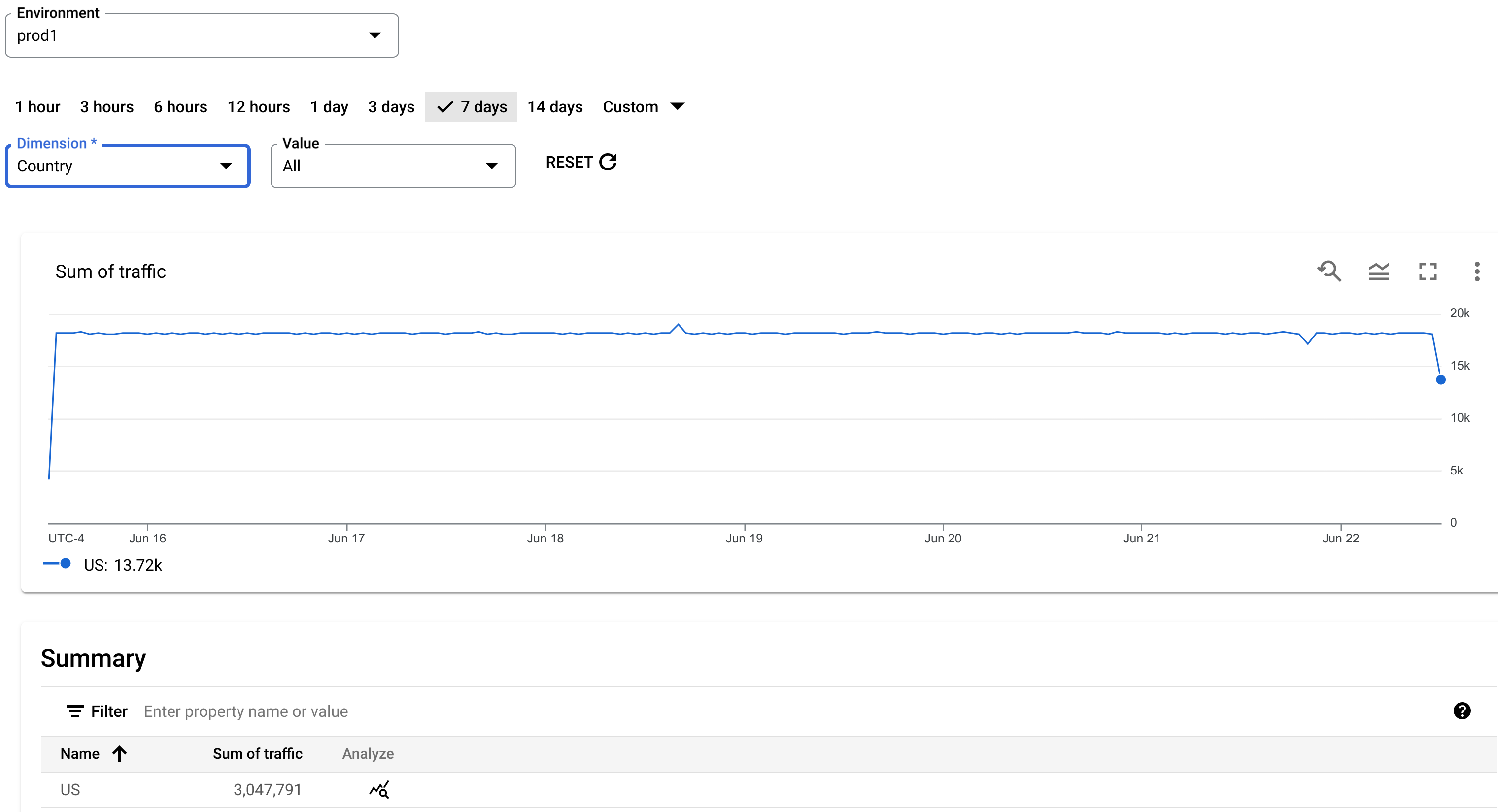 Relatório personalizado apresentado.