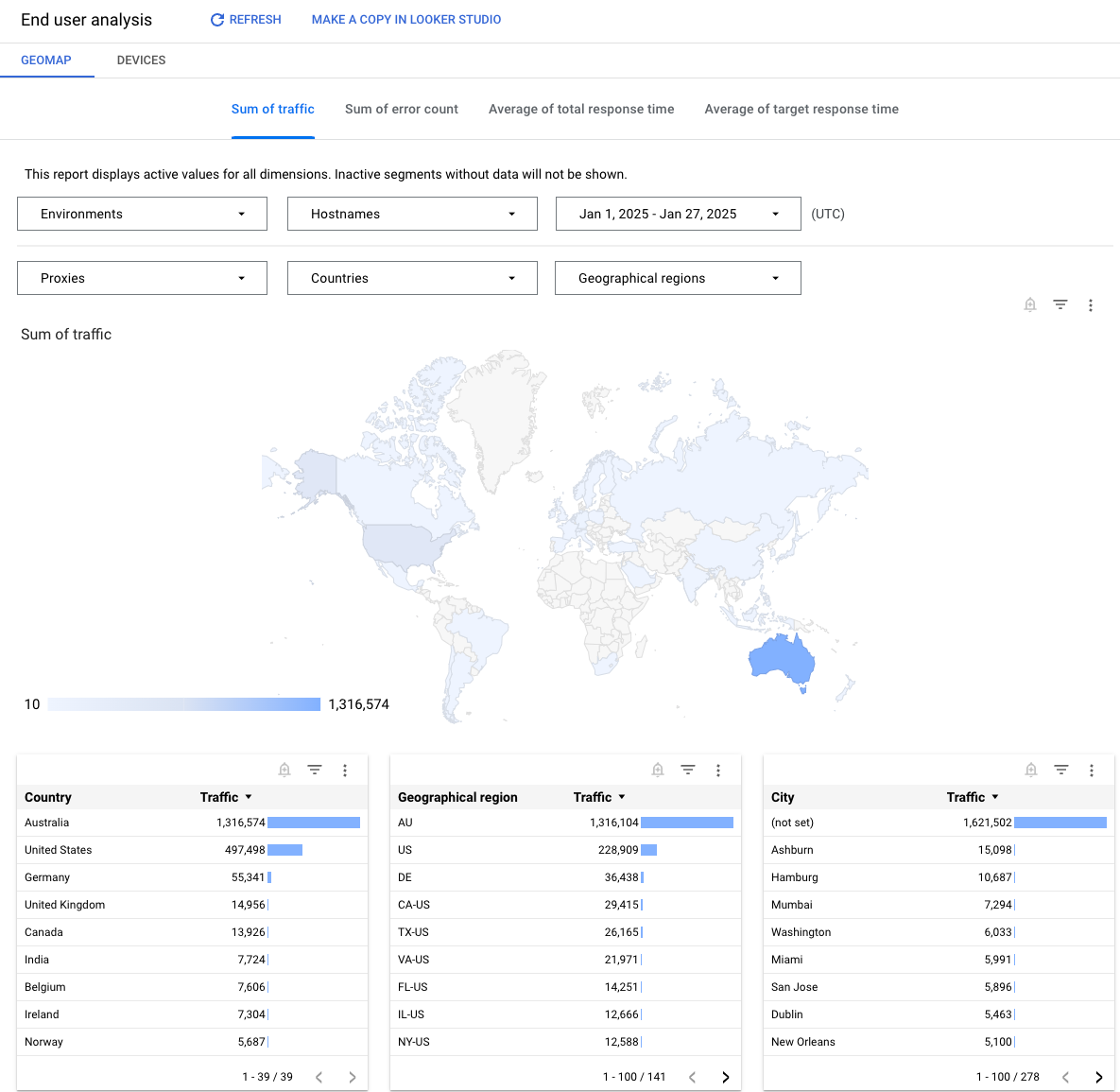 Dasbor menampilkan peta dunia dan diagram batang yang merepresentasikan jumlah traffic
untuk semua proxy di semua negara.