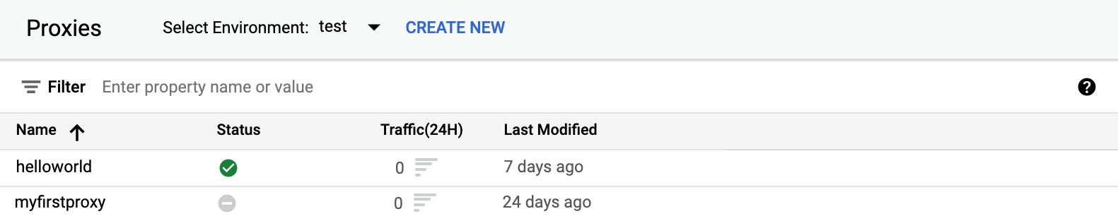 Se muestra una lista de proxies de API que incluye el nombre, el estado, el tráfico de las últimas 24 horas, el autor y la hora de la última modificación.