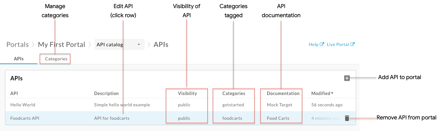 Pestaña APIs, que muestra información sobre las APIs, como el nombre, la descripción, la visibilidad, las categorías, la especificación asociada y la fecha de modificación.