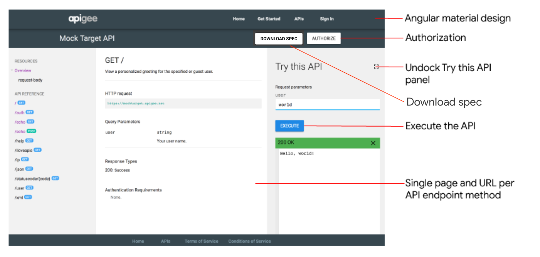 Página de documentación de referencia de la API con recuadros que muestran cómo autorizar la llamada a la API, desacoplar el panel Probar esta API, descargar la especificación pertinente y ejecutar la API.