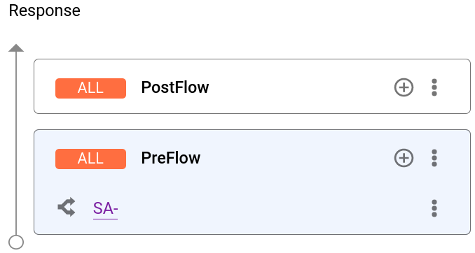מדיניות Spike Arrest מוצגת בחלונית Response.