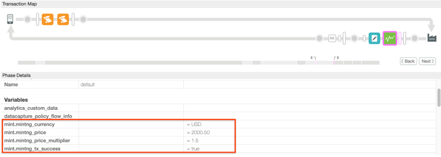 Fase de ejecución de la política DataCapture con las variables de flujo de monetización