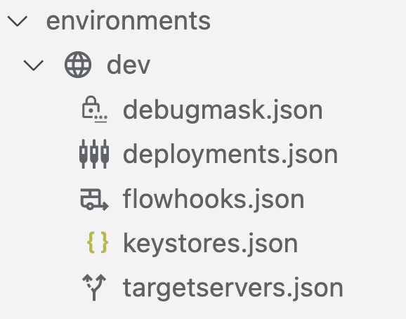 環境資料夾，內含 deployments.json、flowhooks.json 和 targetservers.json 檔案