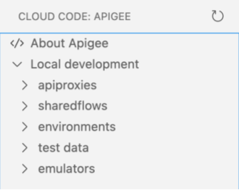 Apigee Explorer שמציג תיקיות של סביבת העבודה של Apigee, כולל apiproxies, sharedflows, environments ו-tests.
