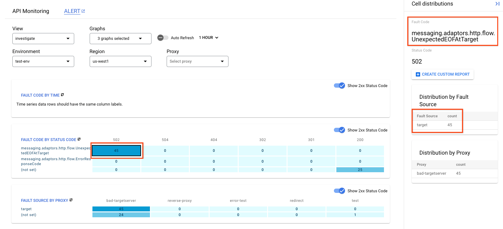 API Monitoring dashboard showing 502 errors with Fault Code and Fault Source highlighted.