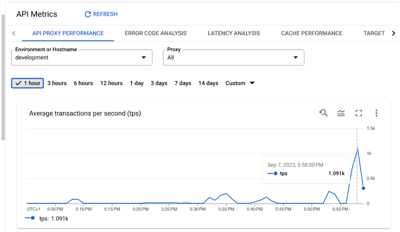 API Metrics API Metrics