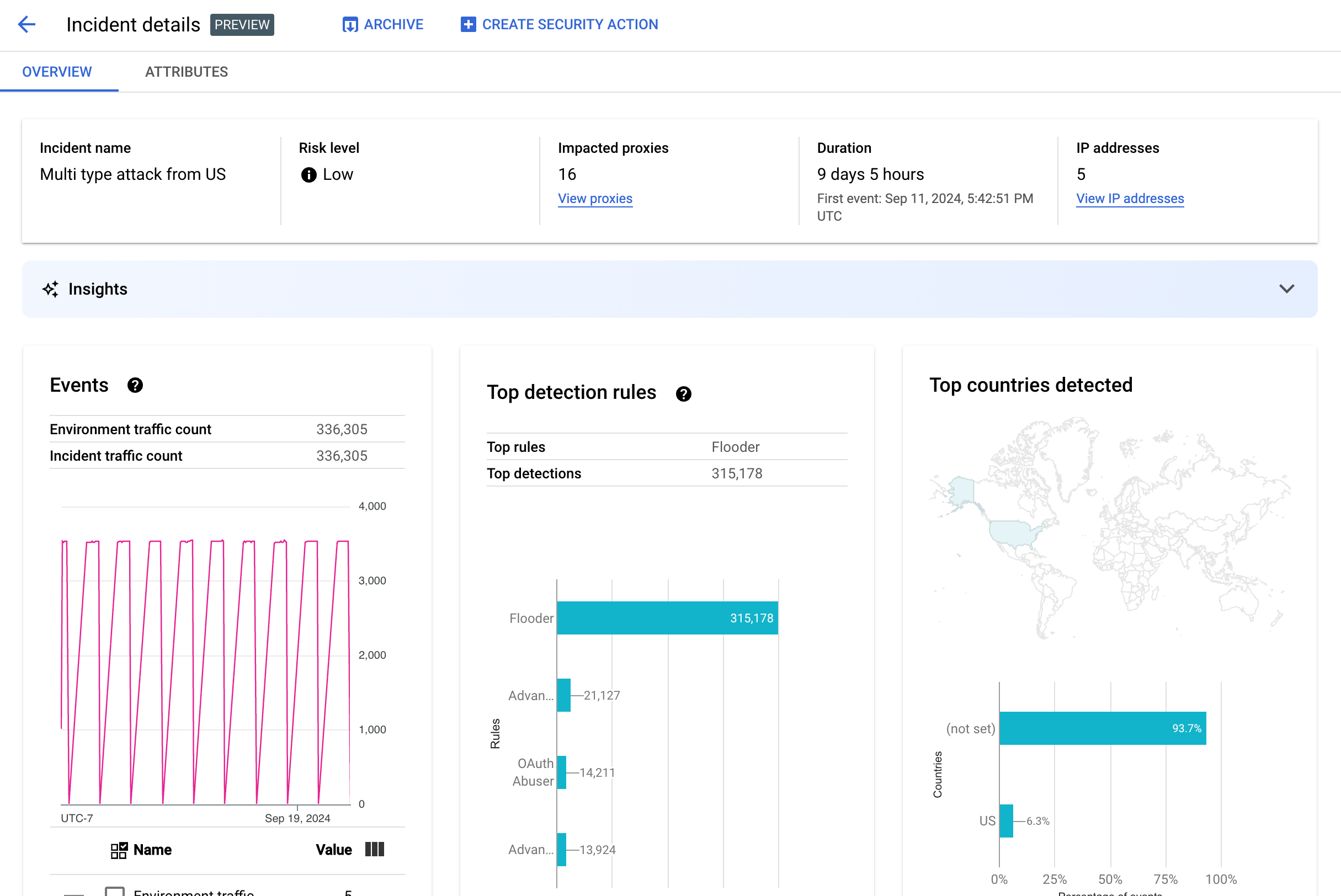 Ansicht "Details zu Vorfällen".