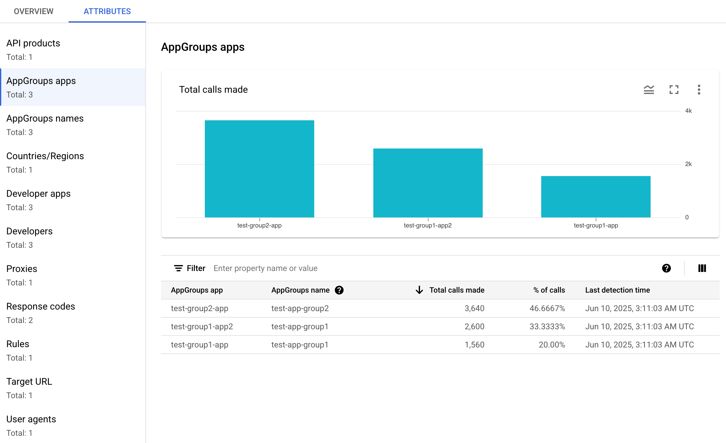 API プロダクトが選択された [属性] ペイン。