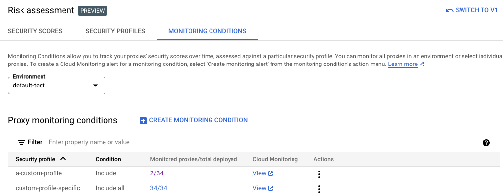Security profile list