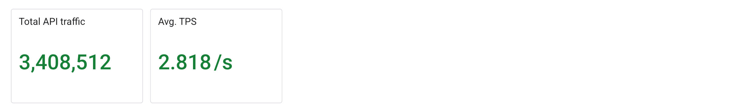 Summary scorecards screenshot