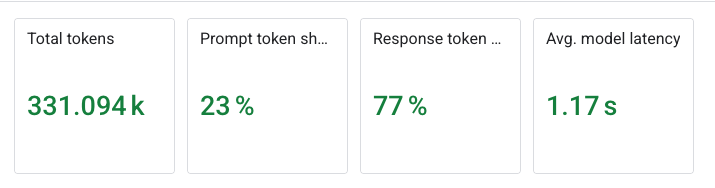 AI performance summary scorecards screenshot