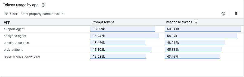 Tokens usage by app screenshot