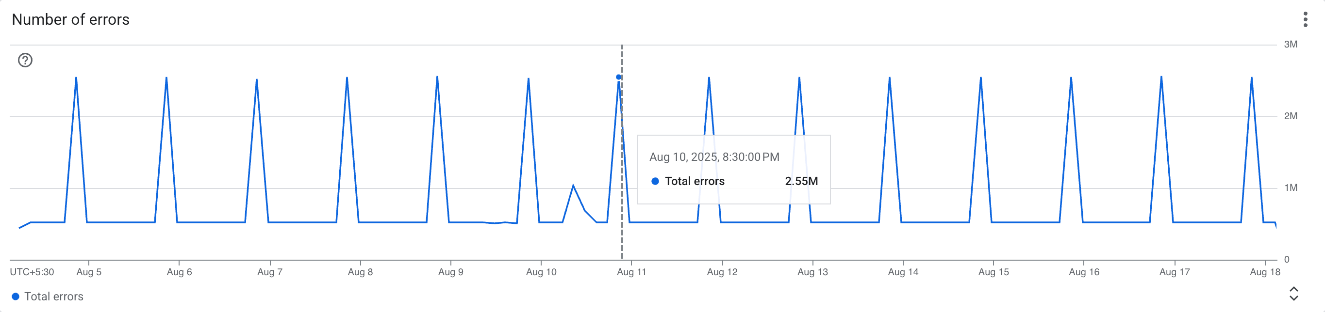 Number of errors screenshot