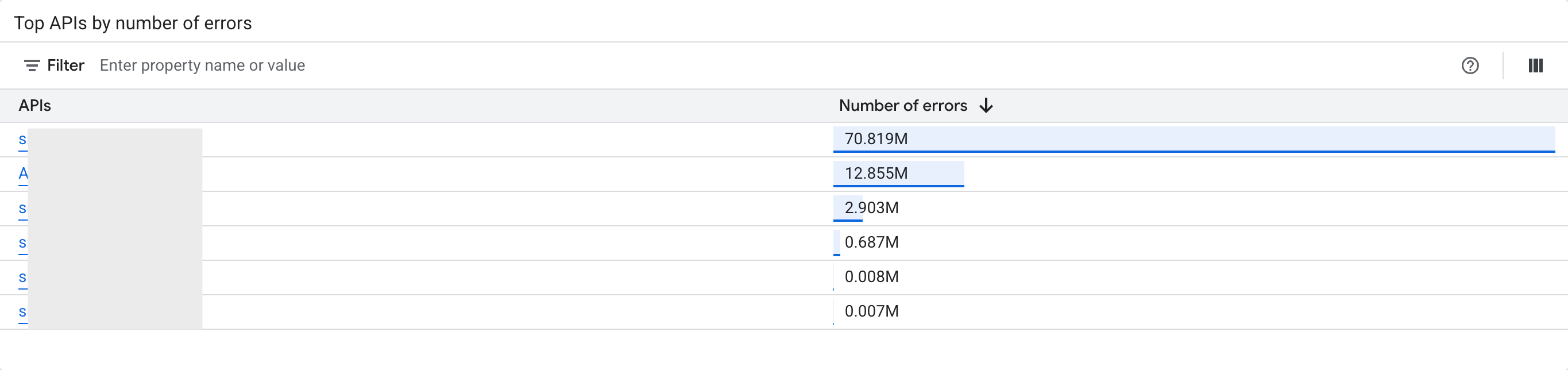 Top APIs in terms of errors screenshot