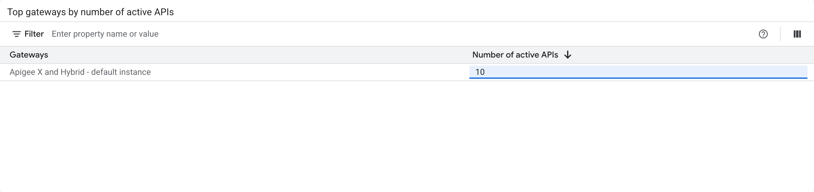 Top gateways by number of active APIs screenshot