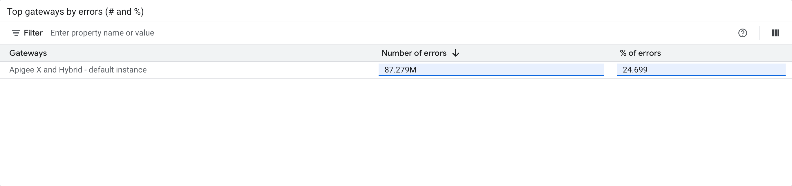 Top gateways by errors (# and %) screenshot