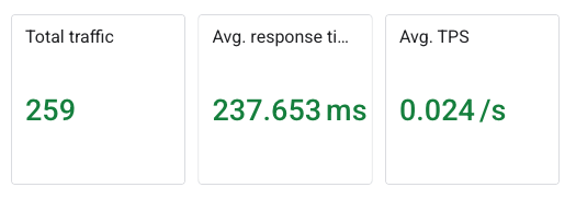 Tool performance summary scorecards screenshot