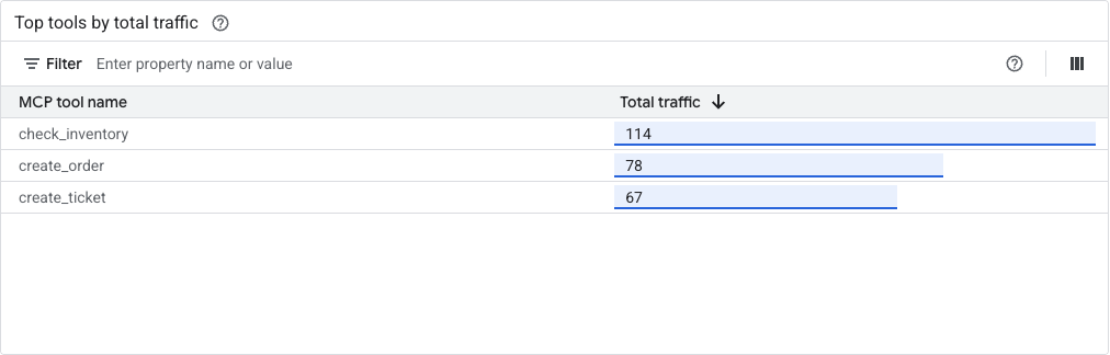 Top tools by total traffic screenshot