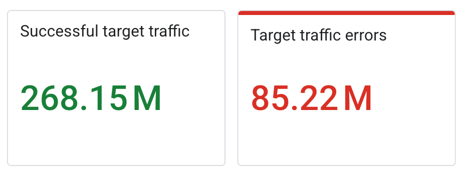 Summary scorecards screenshot