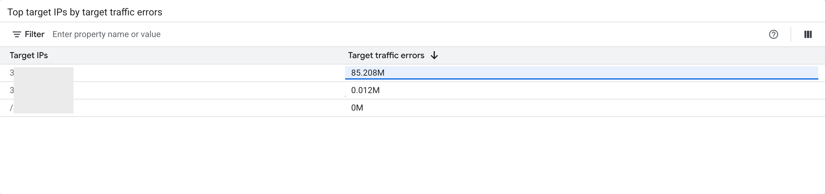 Top target IPs by target traffic errors screenshot