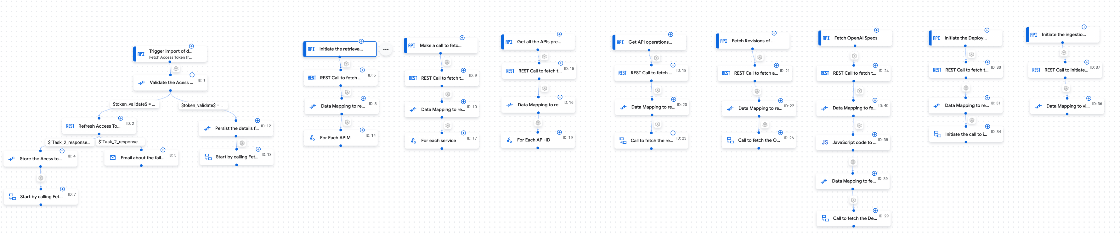 Snapshot of the deployed integration
