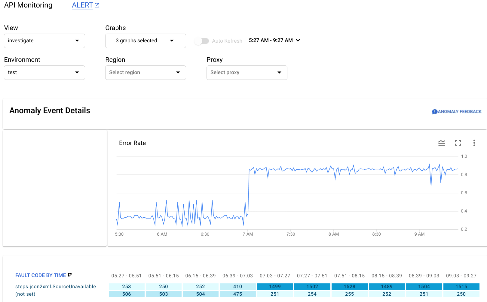 Anomalia visualizzata nella dashboard Esamina.