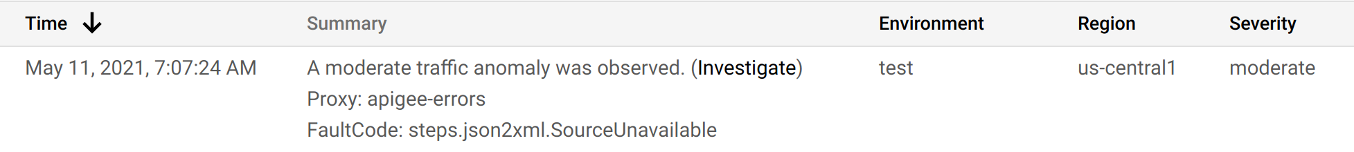 Anomalien im Dashboard „Vorgangsanomalien“ ansehen