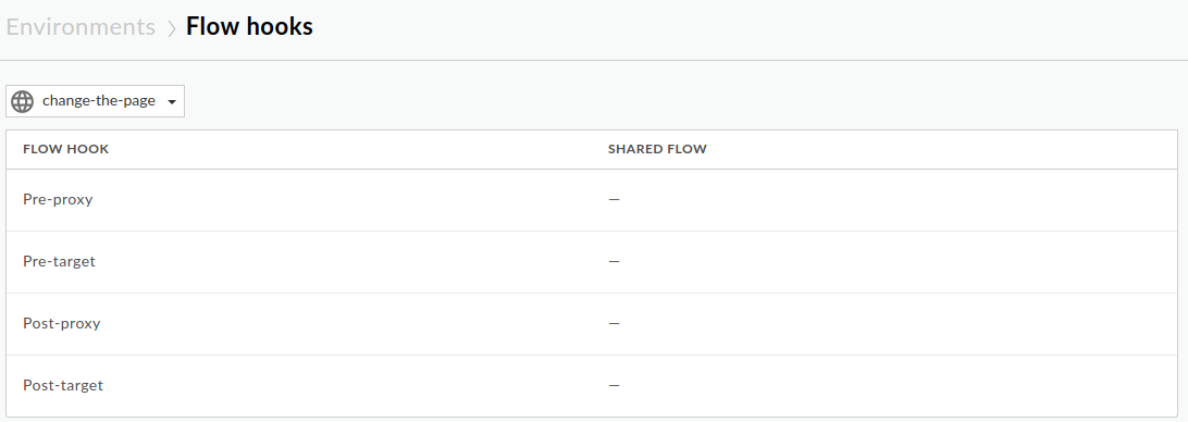Página de hooks de flujo que muestra los flujos compartidos Pre-proxy, Pre-target, Post-proxy y Post-target
