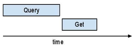 Überlappende asynchrone "Gets"
