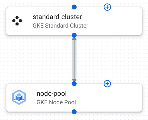 A cluster connected to a node pool in the design canvas