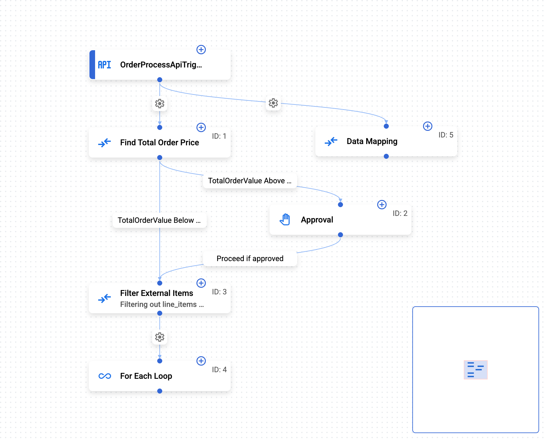 Integrations designer canvas