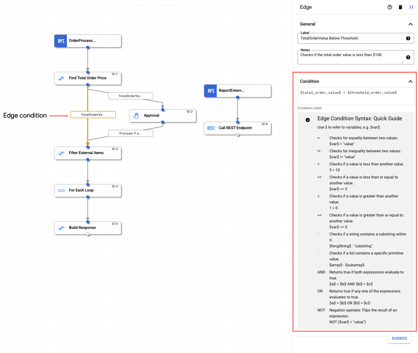 Immagine che mostra la condizione limite evidenziata