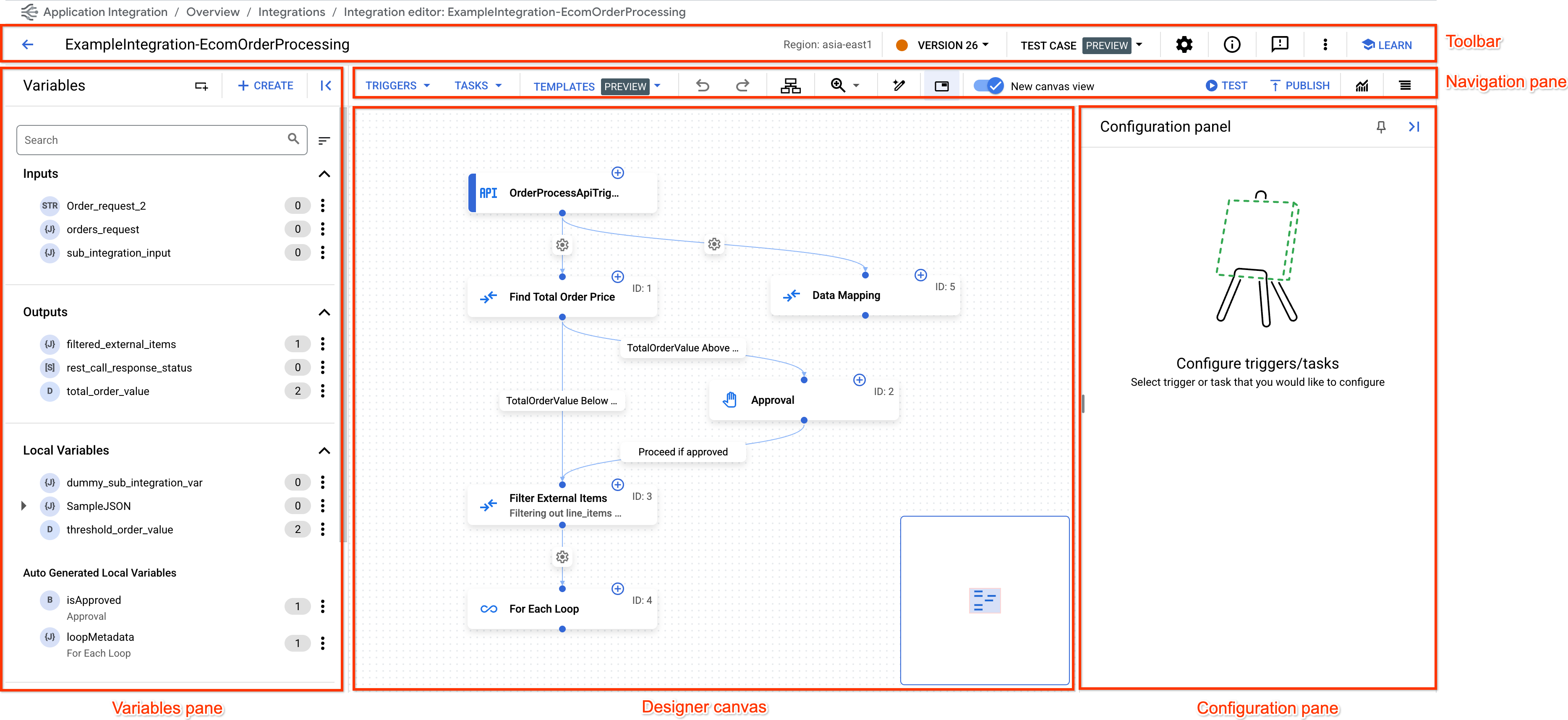 Interface du concepteur de l'intégration