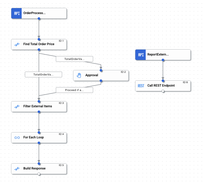 Beispielbild für das Integrationslayout