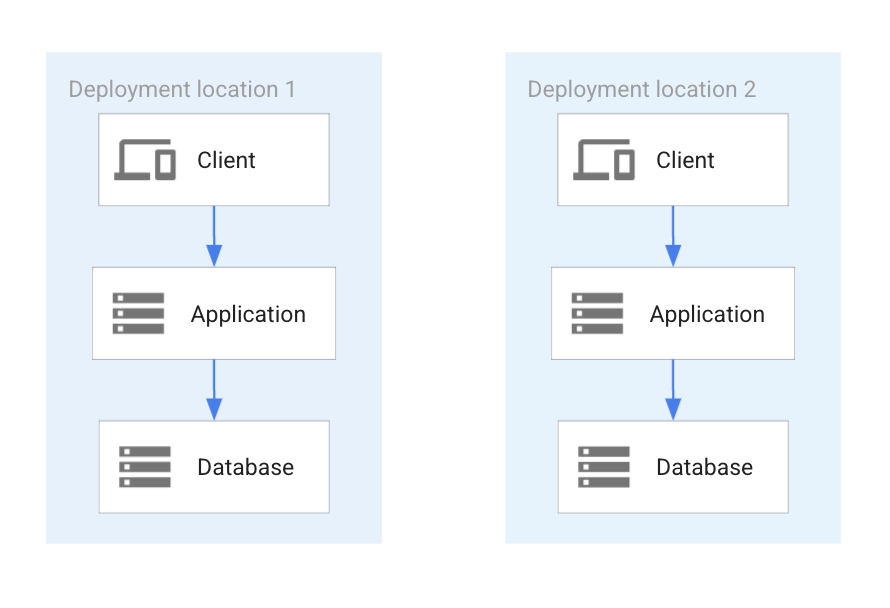 Implementación de bases de datos totalmente particionadas. Implementación de bases de datos totalmente particionadas.