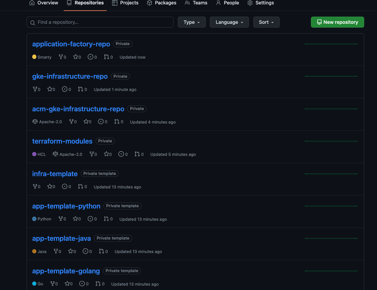 Cada repositorio de la lista incluye una breve descripción.