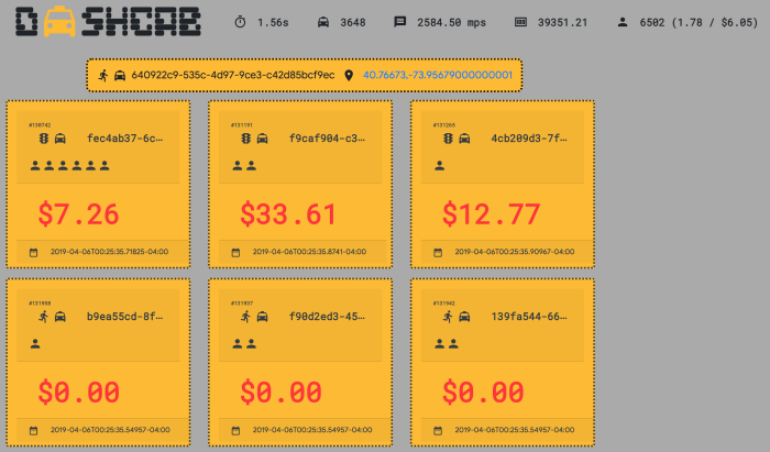 Painel de controlo que mostra viagens ativas.