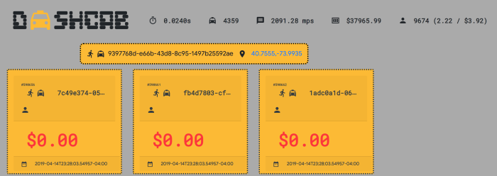 Panel de control creado en la página web con el código de este tutorial