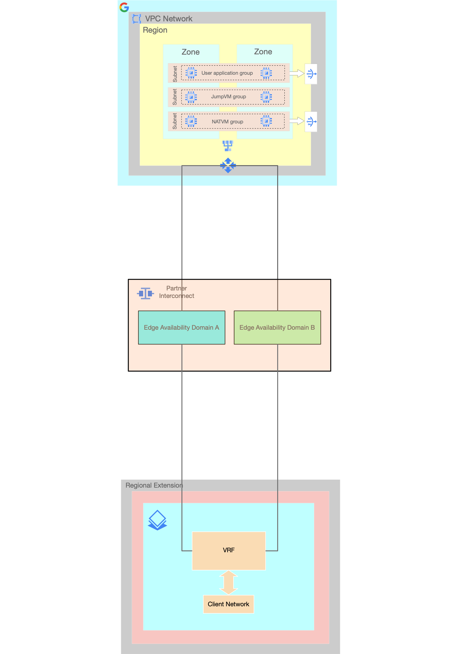 ‫Bare Metal Solution network interconnect attachment-1.