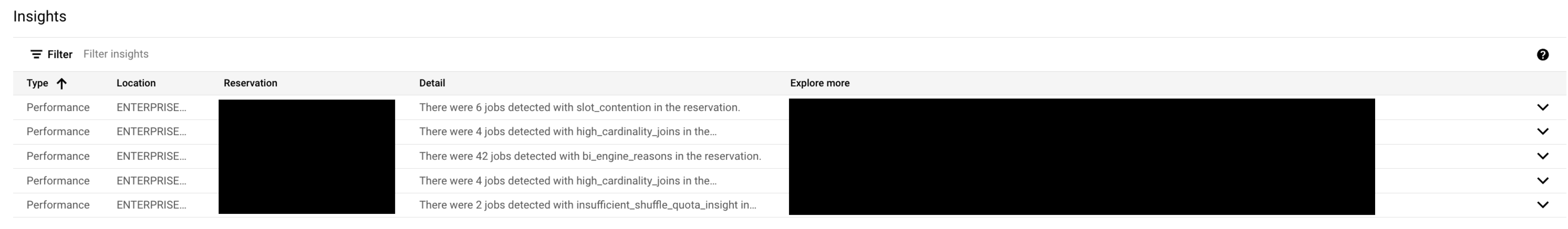 BigQuery 分析情報のテーブル。